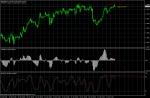 EUR USD дивергенция на 1H